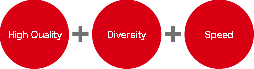 High Quality + Diversity + Speed