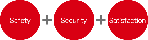 Safety + Security + Satisfaction