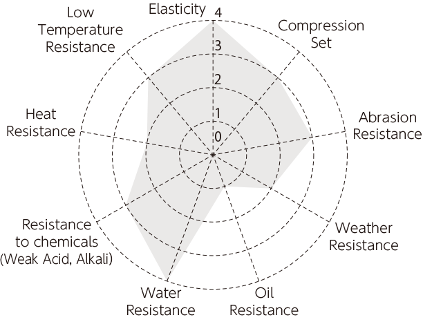 Nylon Wheel