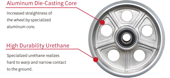 Aluminum Die-Casting Core High Durability Urethane