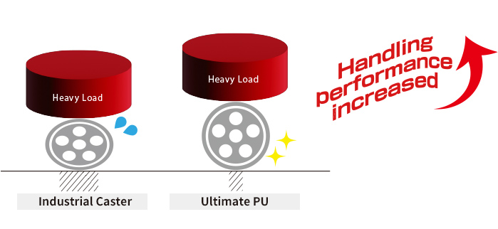 Handling performance increased
