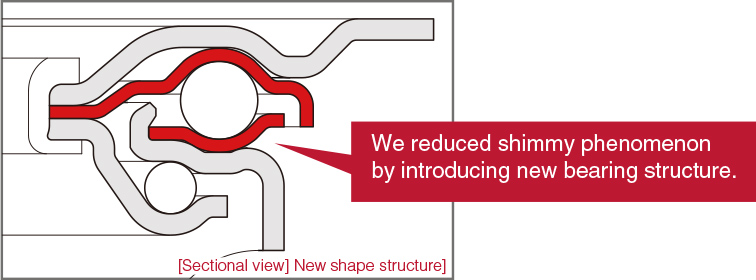We reduced shimmy phenomenon by introducing new bearing structure.