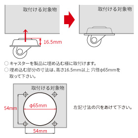 Mounting Method