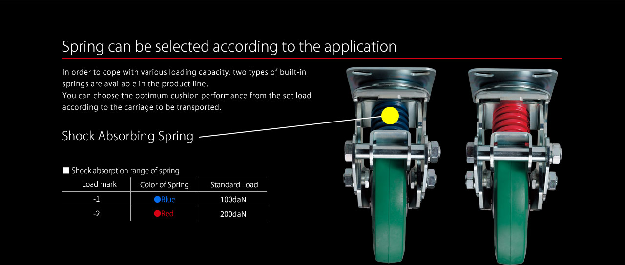 Spring can be selected according to the application.