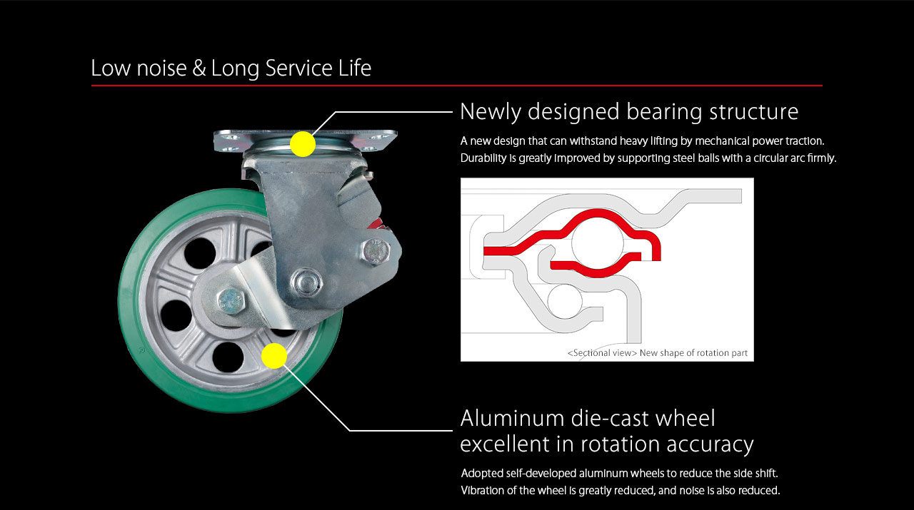 Low noise & long service life
