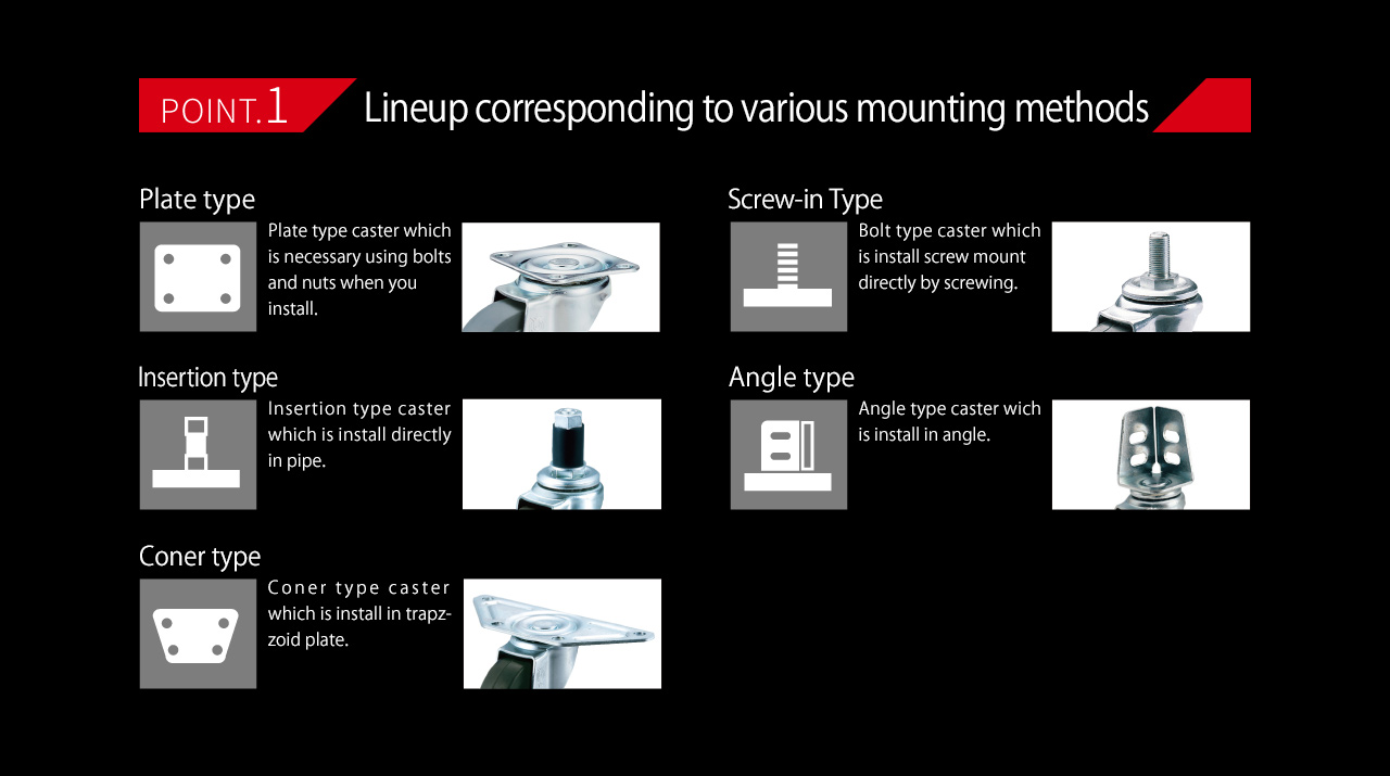 Point.1 Lineup corresponding to various mounting methods