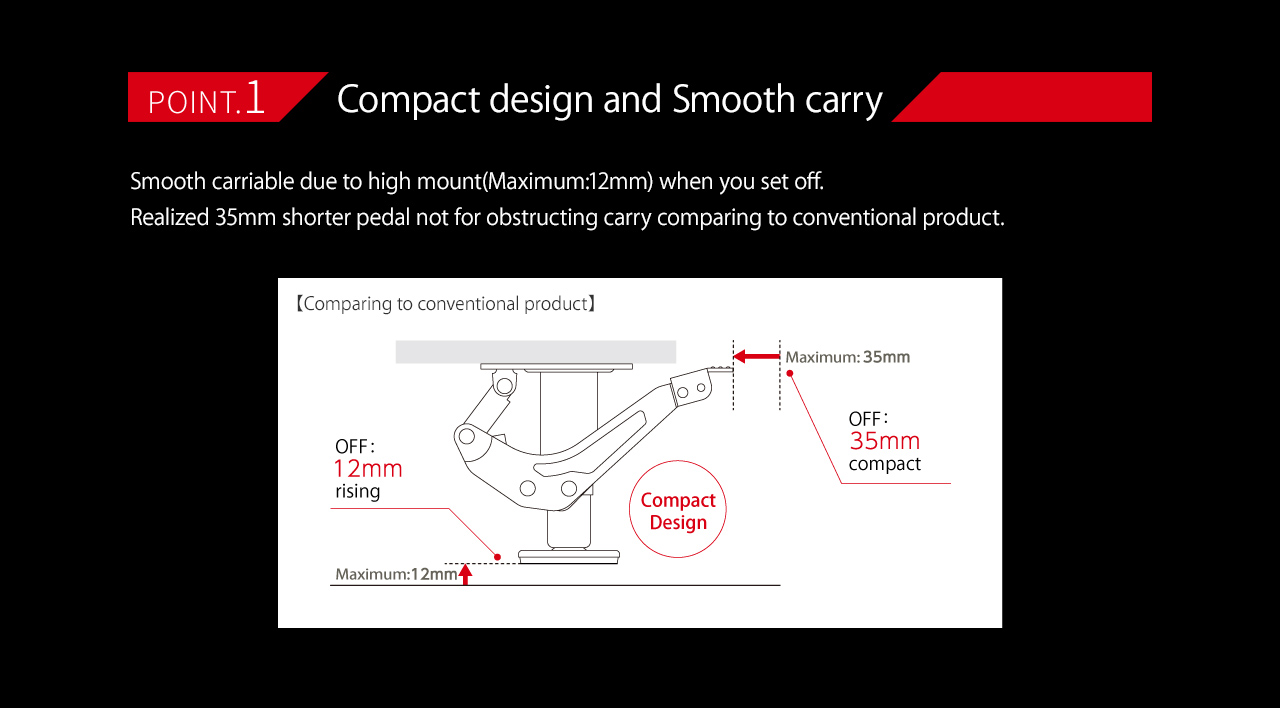 Point.1 Compact design and Smooth carry