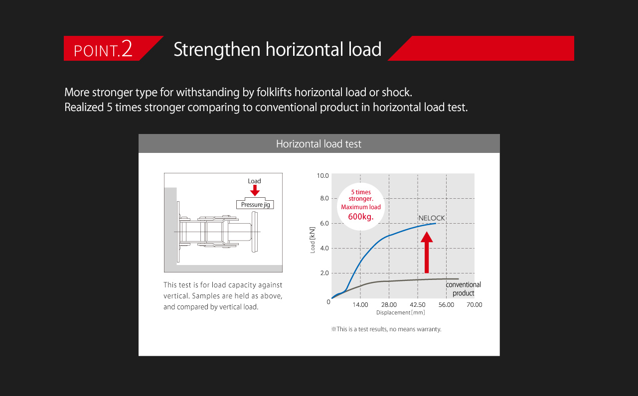 Point.2 Strengthen horizontal load