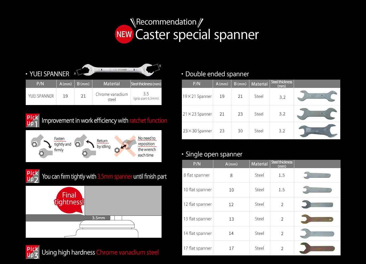【Recommendation】Caster special spanner