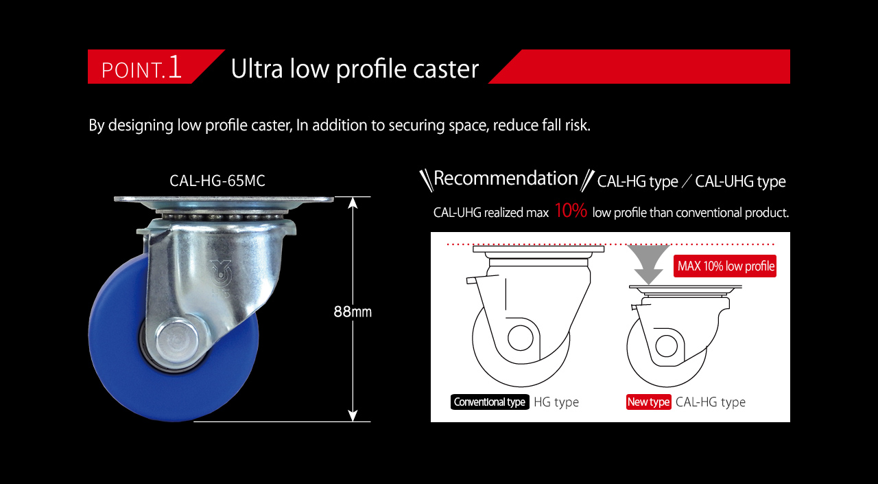 Point.1 Ultra low profile caster