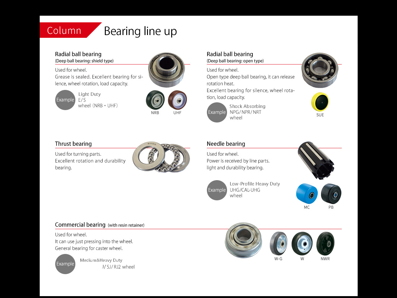 Column Bearing line up