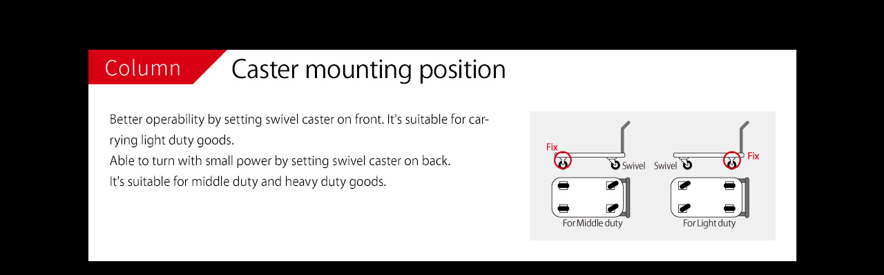 Column Caster mounting position