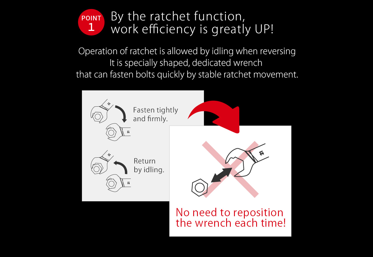 POINT1 By the ratchet function, work efficiency is greatly UP!